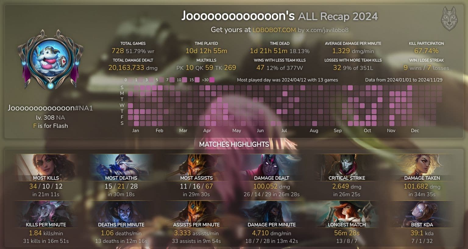 2024 League of Legends Recap