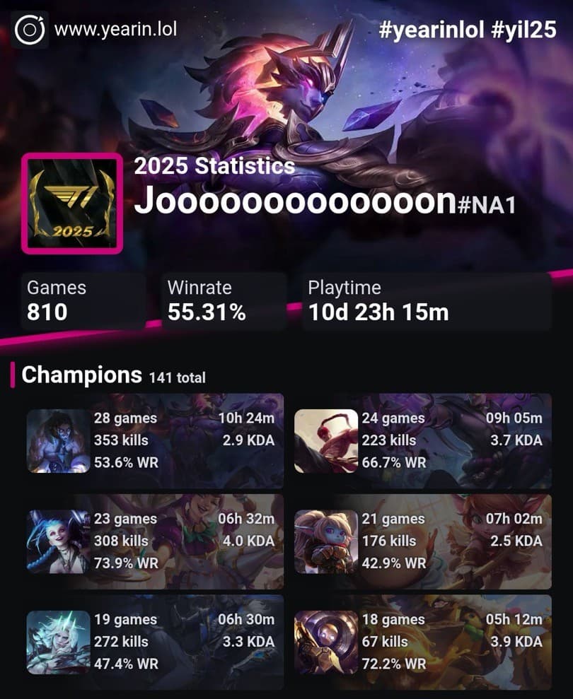 2025 League of Legends Recap